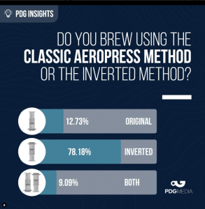 PDG Aeropress Brew Poll