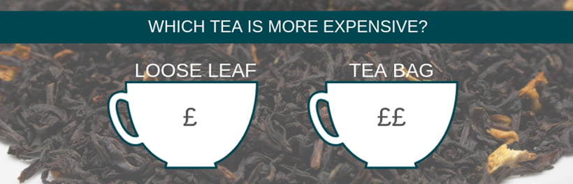 Loose leaf tea vs tea bags cost